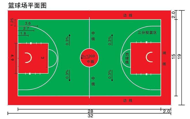篮球所有的线宽为多少厘米_篮球场三分线标准尺寸_篮球线标准尺寸怎么画